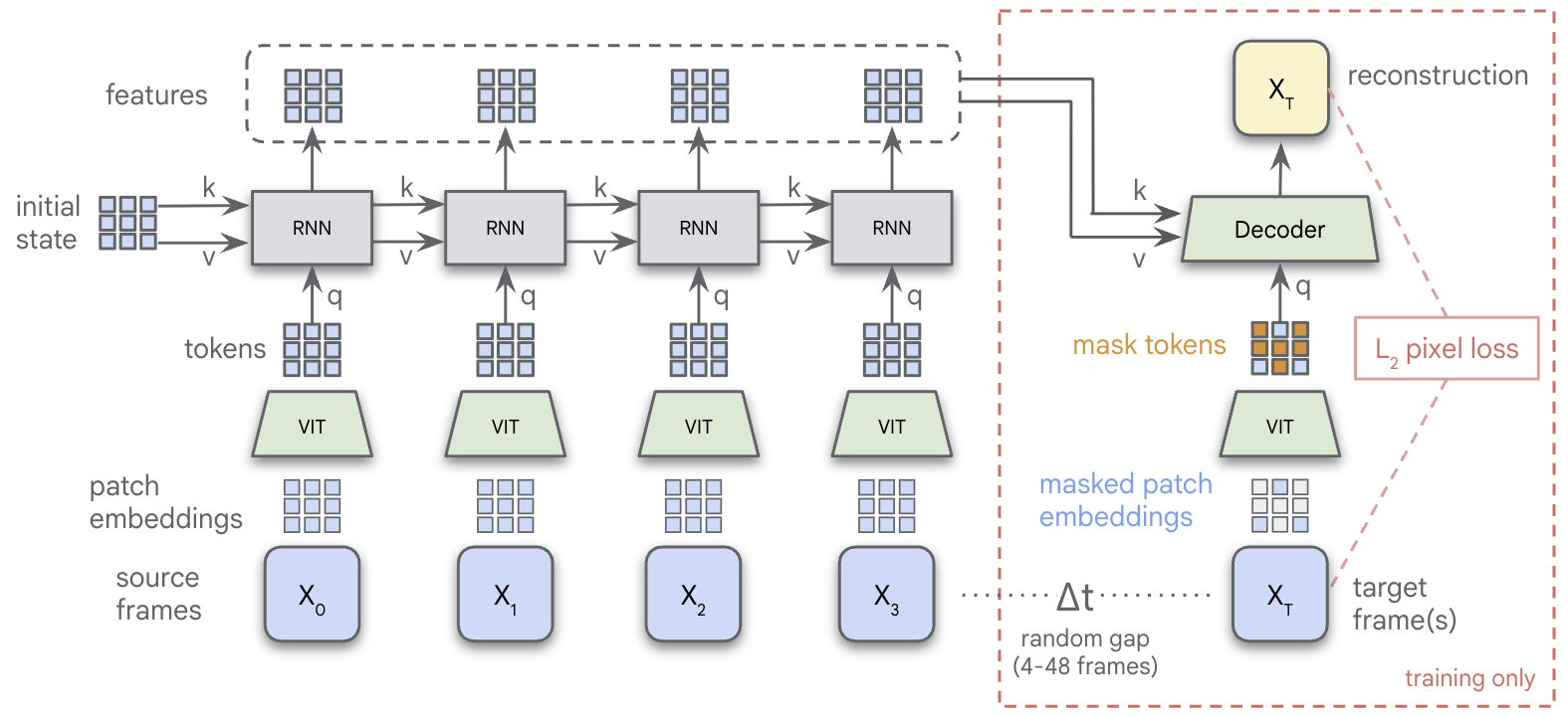 Description of Image