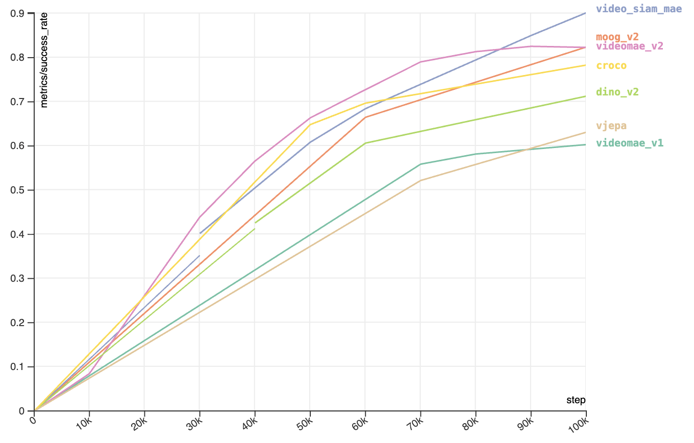 Libero Benchmark Results