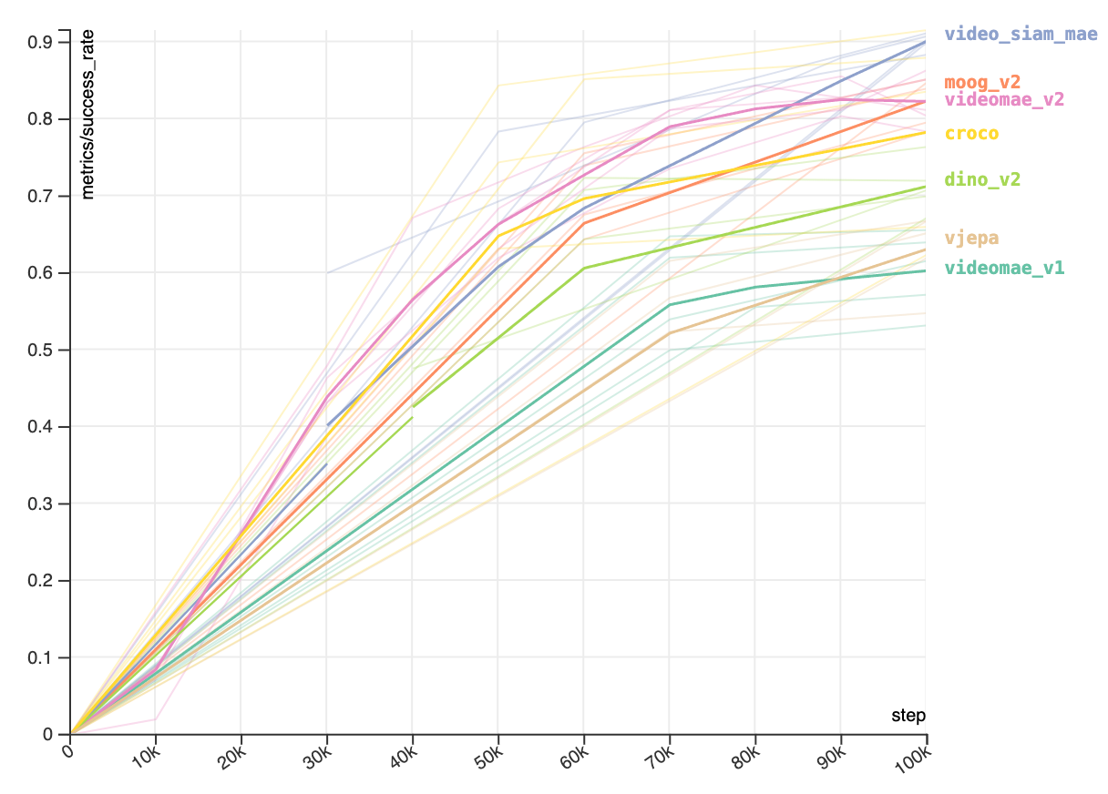 Libero Benchmark Results